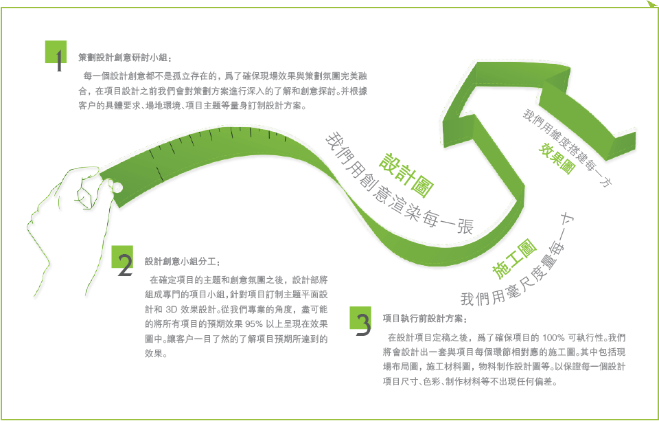 视觉创意设计流程