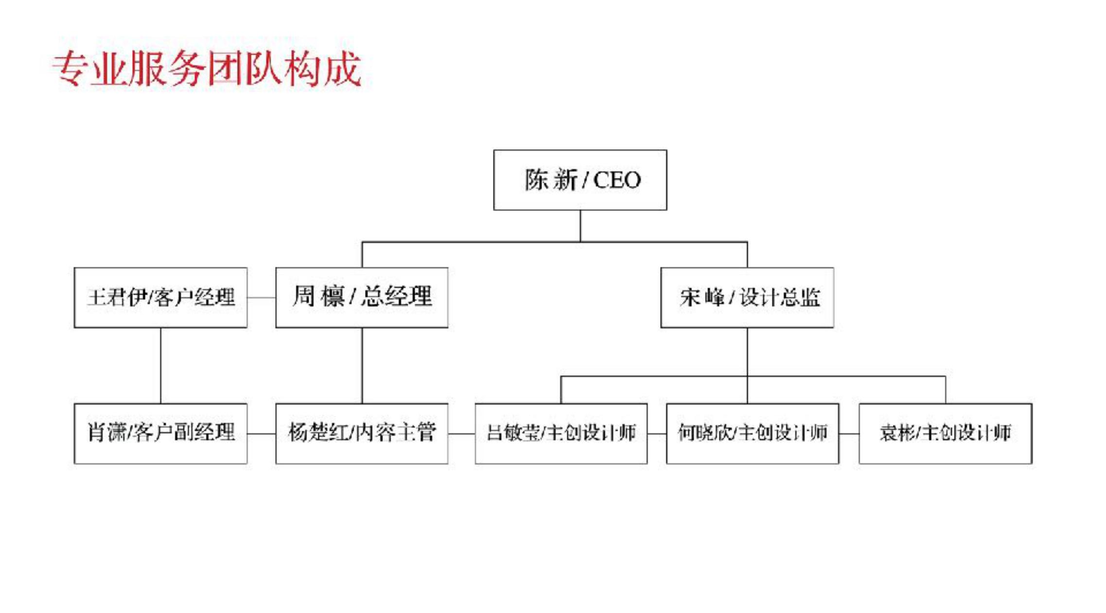 品牌策划 | 习酒平面图创意设计方案|广州活动策划