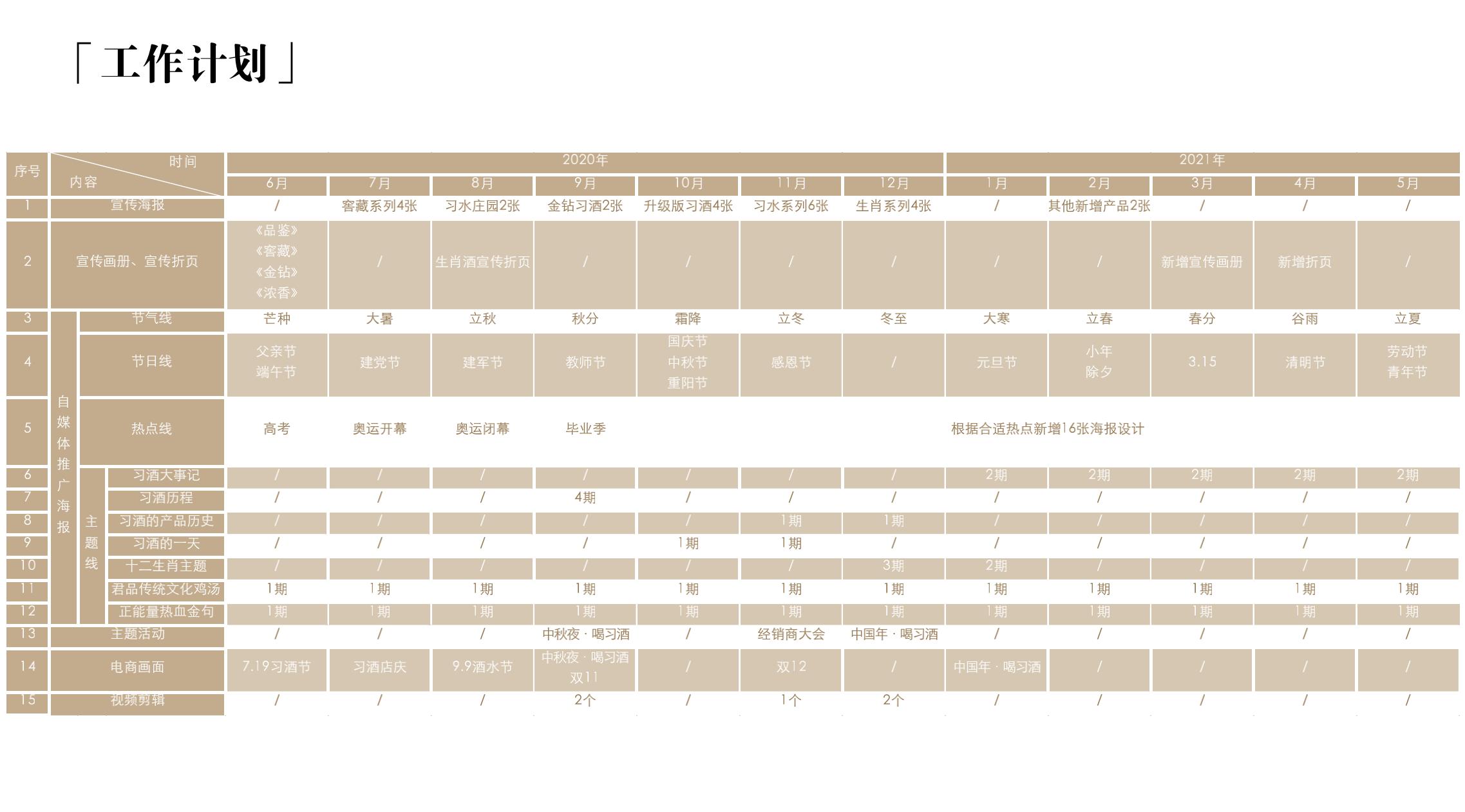 品牌策划 | 习酒平面图创意设计方案|广州活动策划