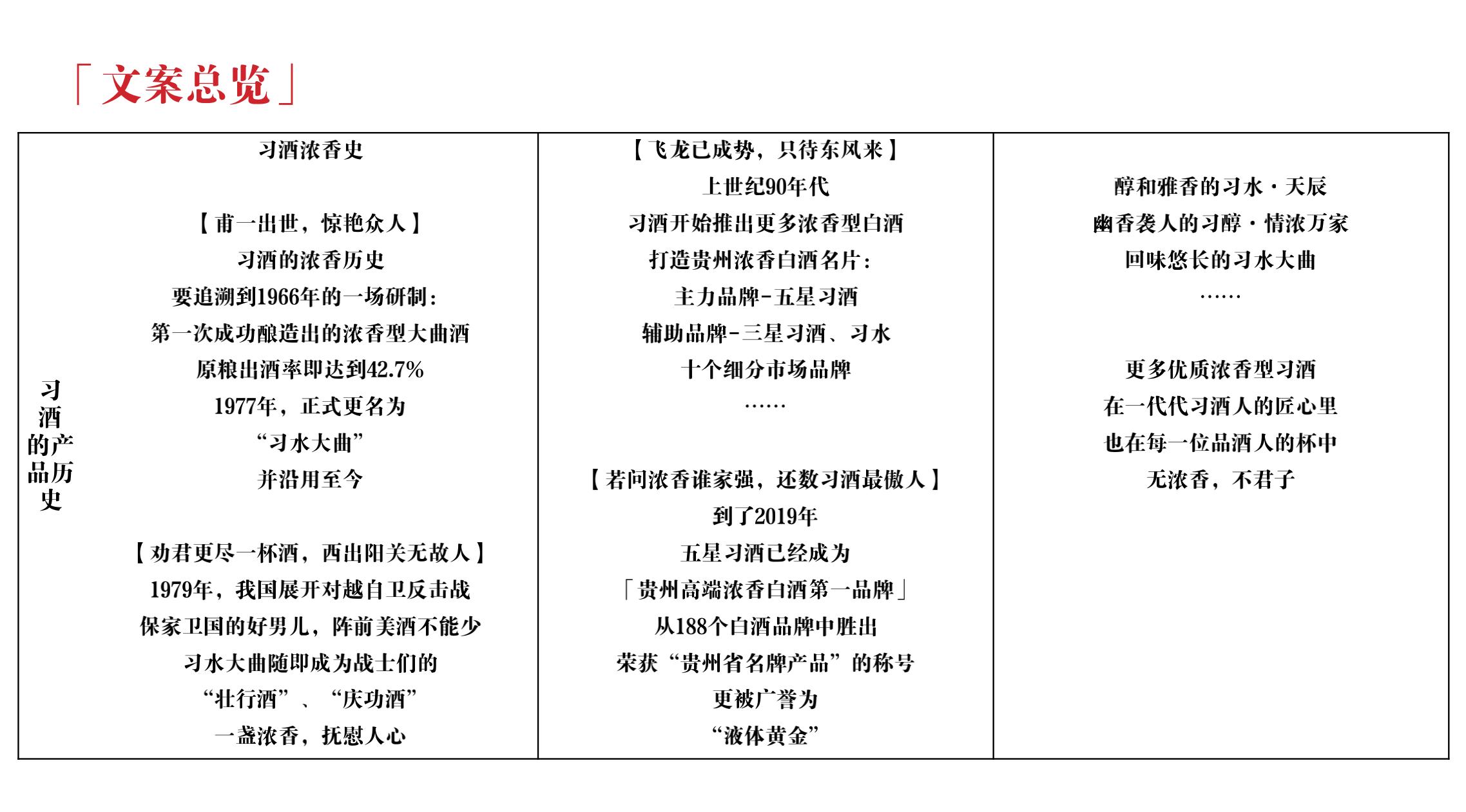 品牌策划 | 习酒平面图创意设计方案|广州活动策划